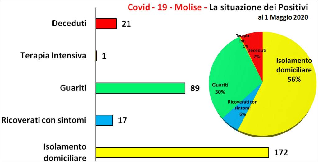 caserio grafici 1 maggio 