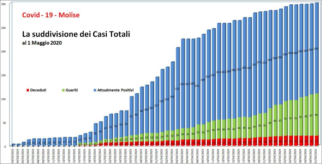 caserio grafici 1 maggio 