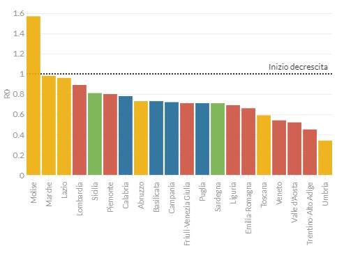 contagio covid R0 CARTINA