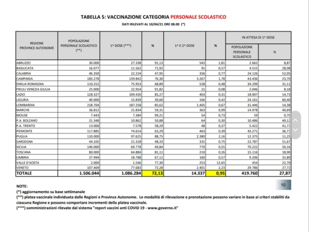 vaccini personale scolastico orizzonte scuola 10 aprile