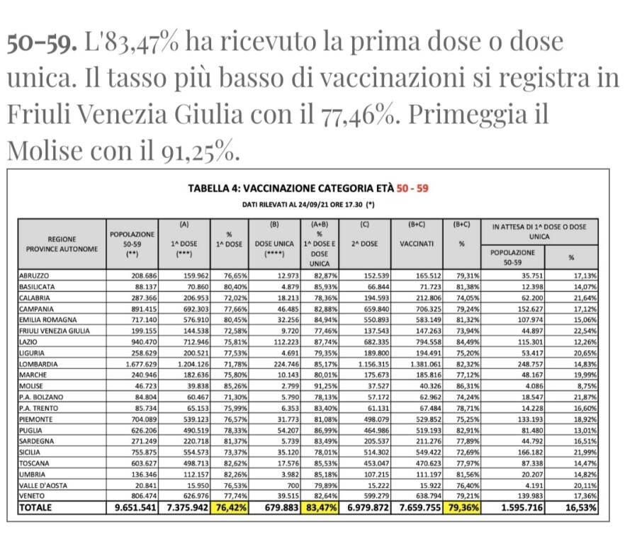 tabella vaccinati cinquantenni