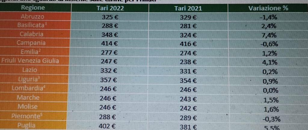 Cittadinanza attiva tari tabella 