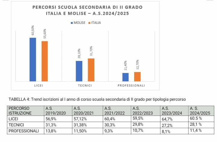 iscrizioni scuole 