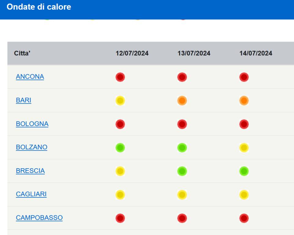 ondate calore 12 13 14 luglio rosso bollino cb