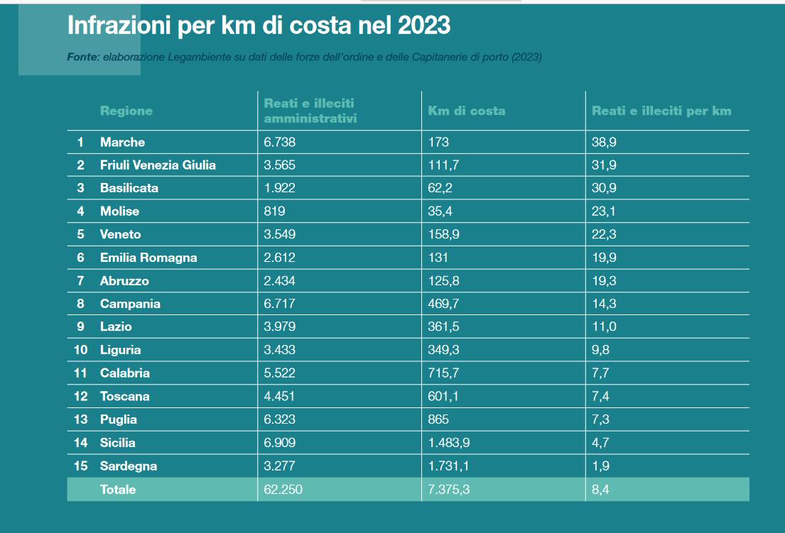 mare monstrum dati 2023