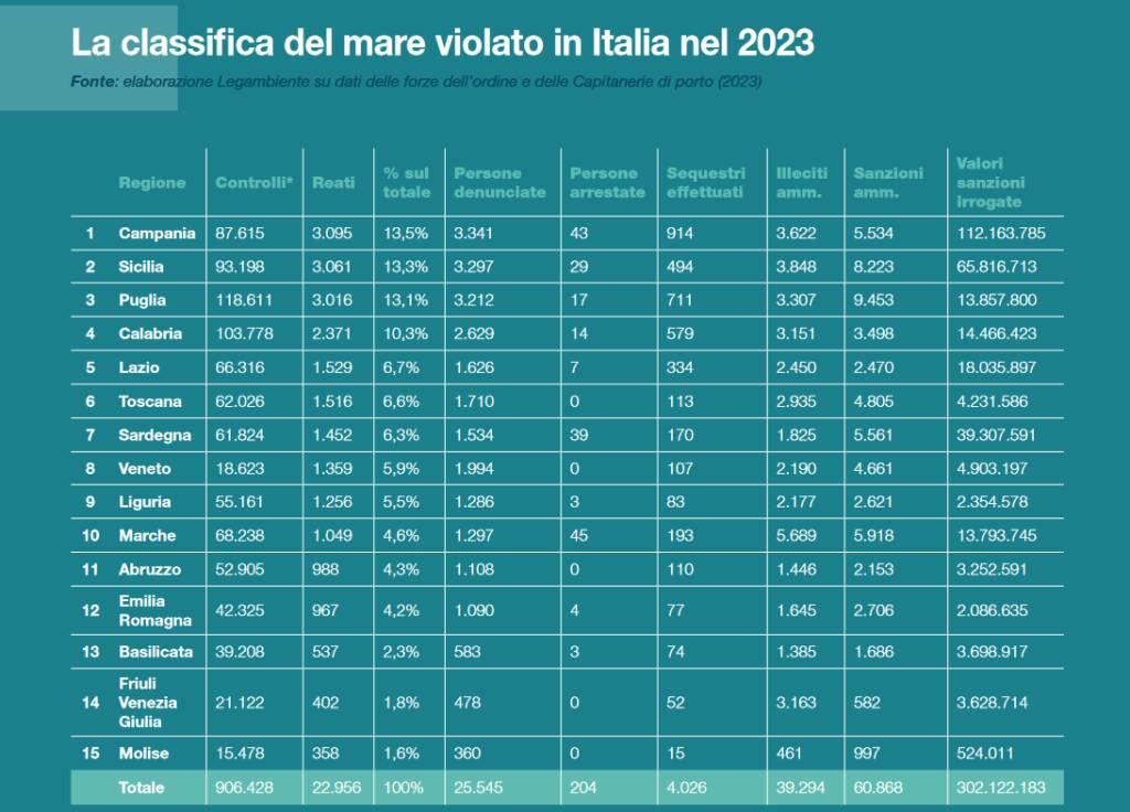 mare monstrum dati 2023